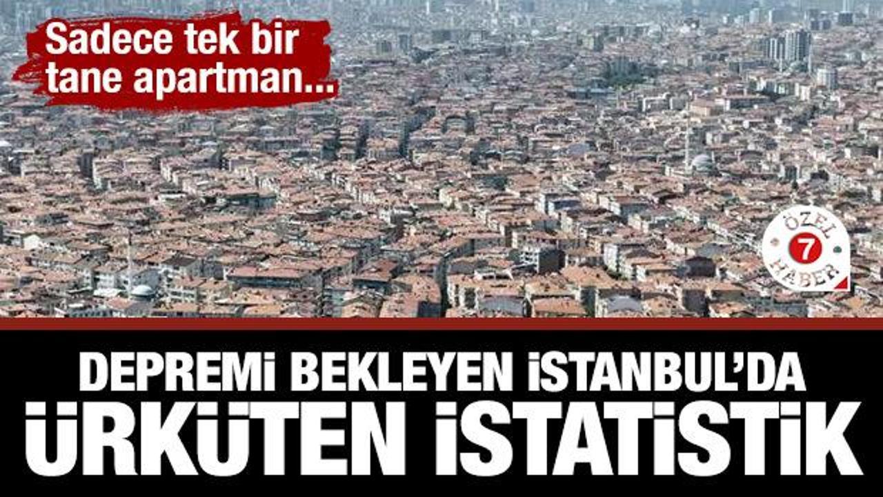 Depremi bekleyen İstanbul'da &uuml;rk&uuml;ten istatistik: KİPTAŞ sadece apartman yapmış! B&uuml;y&uuml;k fark