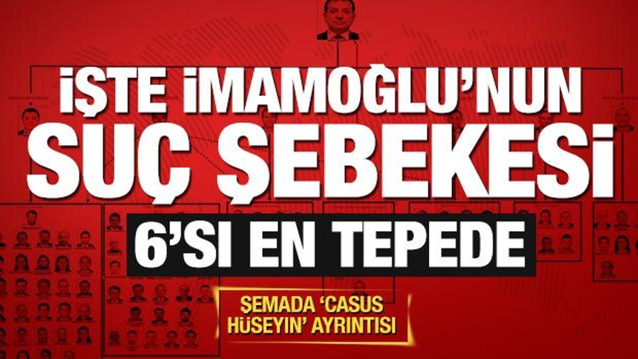 İşte İmamoğlu'nun yolsuzluk şebekesi... &Ouml;rg&uuml;t hiyerarşisi iddianamede