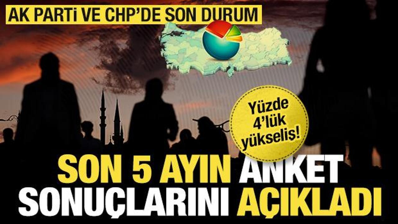 Son 5 ayın anket sonu&ccedil;larını a&ccedil;ıkladı: Y&uuml;zde 4'l&uuml;k y&uuml;kseliş! AK Parti ve CHP'de son durum