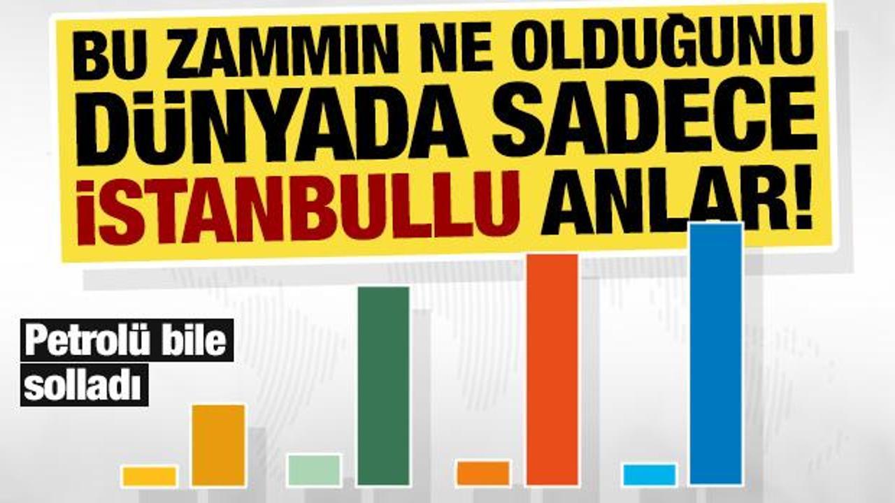 Bu zammın ne olduğunu d&uuml;nyada sadece İstanbullu anlar! İSKİ'nin suyu petrol&uuml; bile solladı