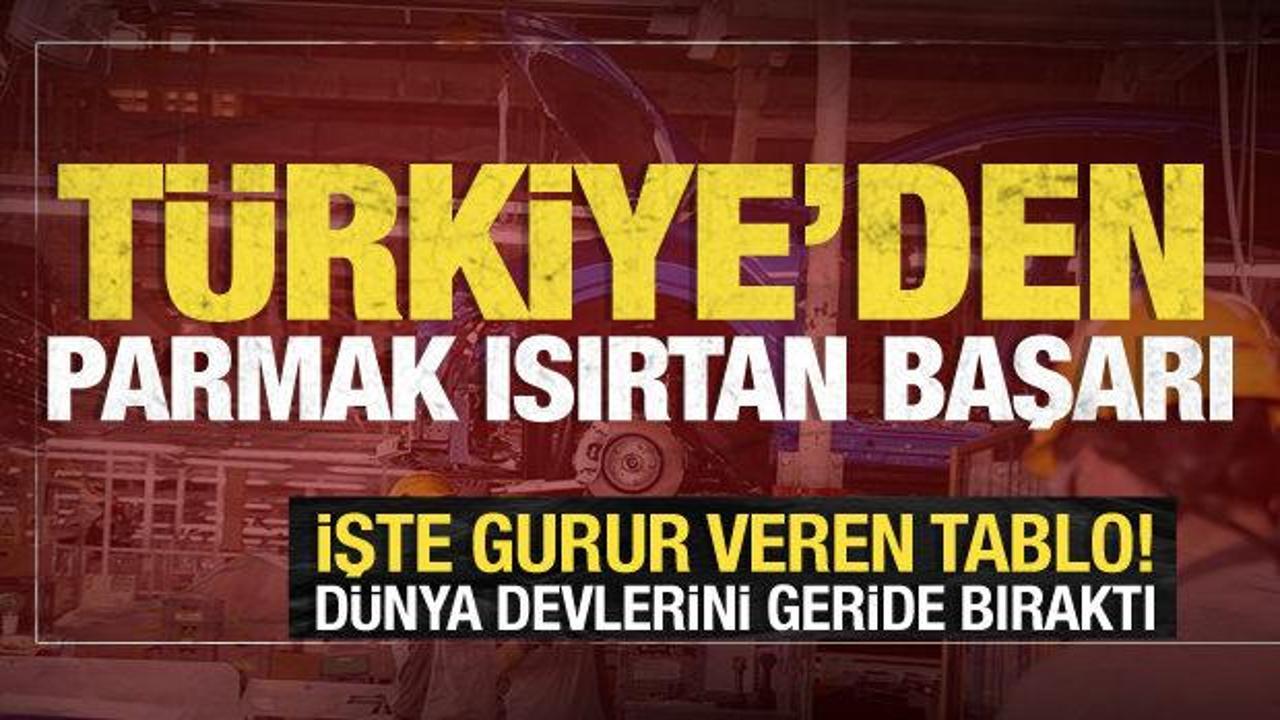 İşte gurur veren tablo! Türk sanayisi dünya devlerini geride bıraktı
