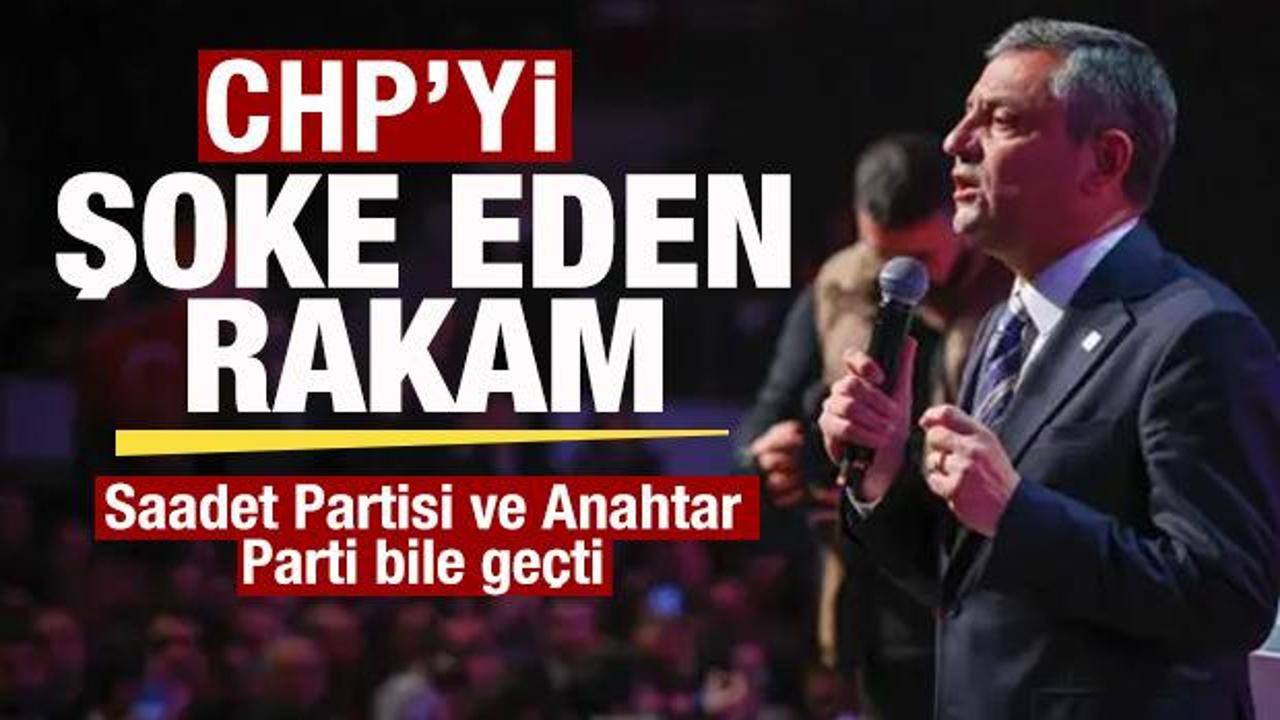 CHP&rsquo;yi şoke eden rakam! Saadet Partisi ve Anahtar Parti bile ge&ccedil;ti