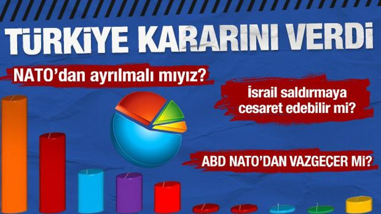 Türkiye-İsrail savaşı ve NATO kehaneti: Amerika İsrail için NATO’dan vazgeçer mi?