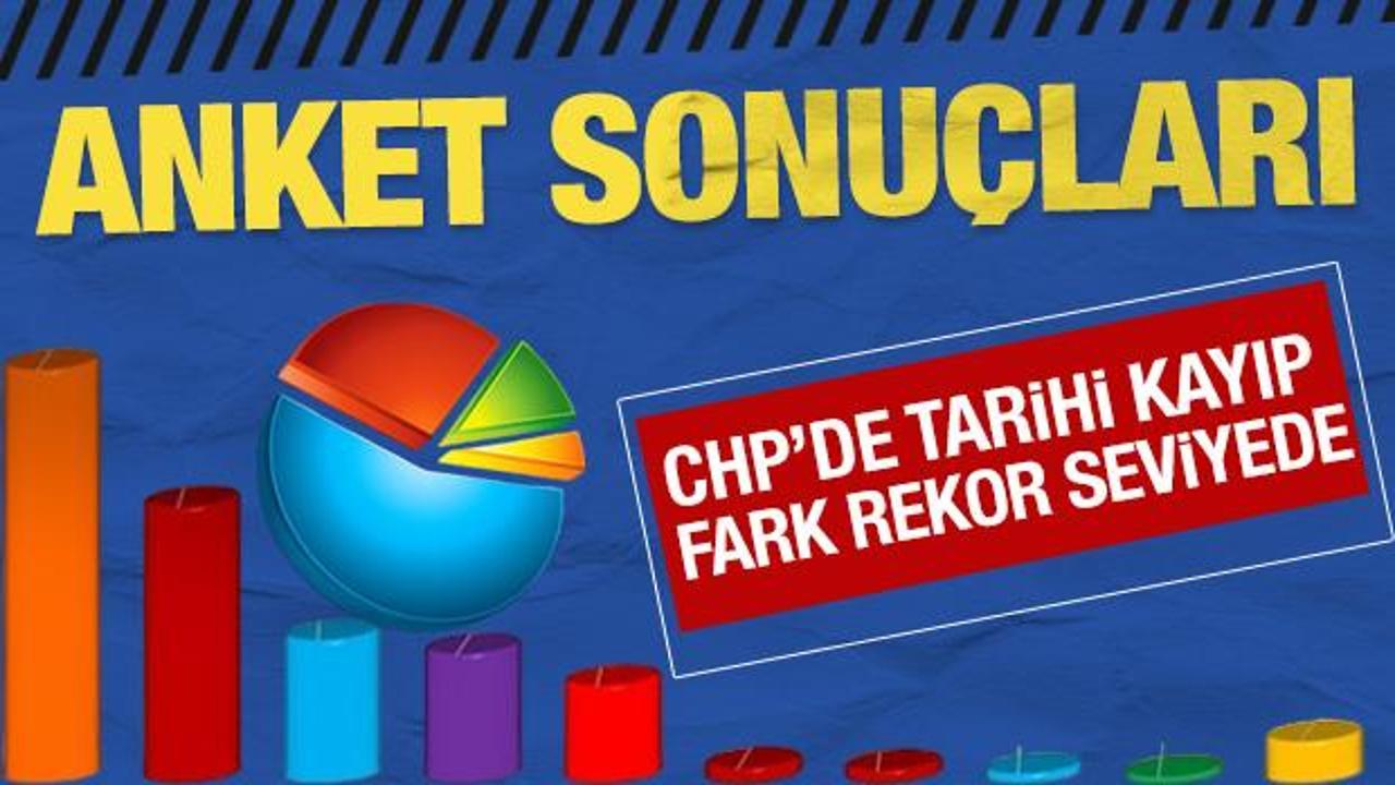 Anket sonu&ccedil;ları geldi: CHP'de tarihi kayıp var, fark rekor seviyelerde