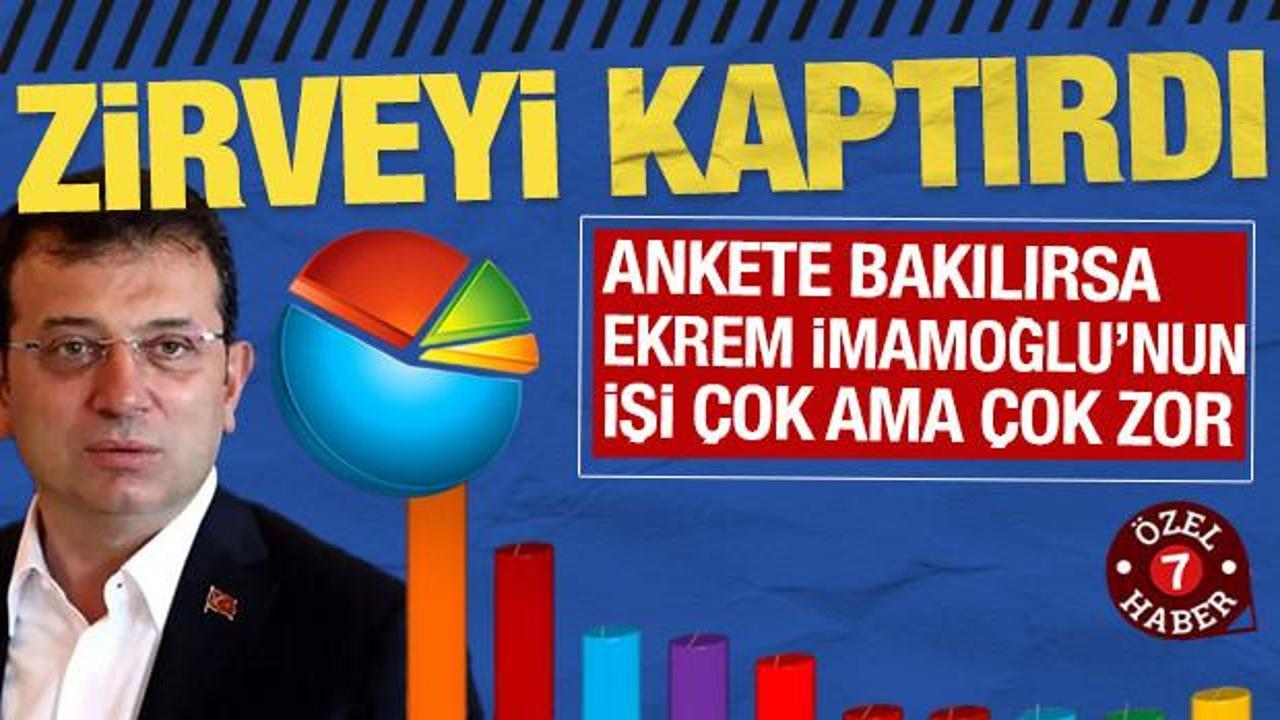 Ankete bakılırsa Ekrem İmamoğlu'nun işi &ccedil;ok ama &ccedil;ok zor: Zirveyi kaptırdı