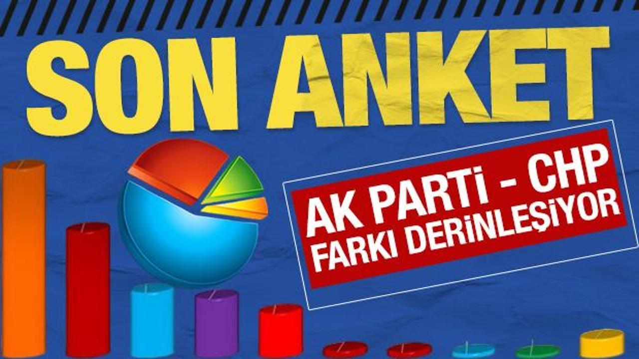 En yeni anket sonu&ccedil;ları geldi: AK Parti - CHP farkı derinleşiyor
