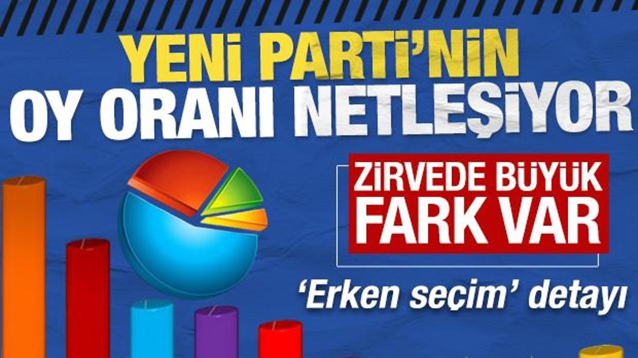 YENİ Parti'nin oy oranı netleşiyor: Zirvede b&uuml;y&uuml;k fark var