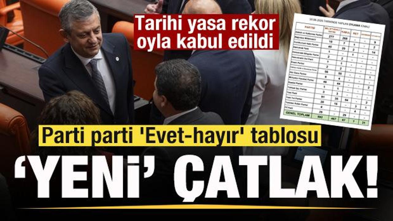 Tarihi yasa rekor oyla kabul edildi YENİ Parti’de çatlak! Parti parti ‘Evet-hayır’ tablosu