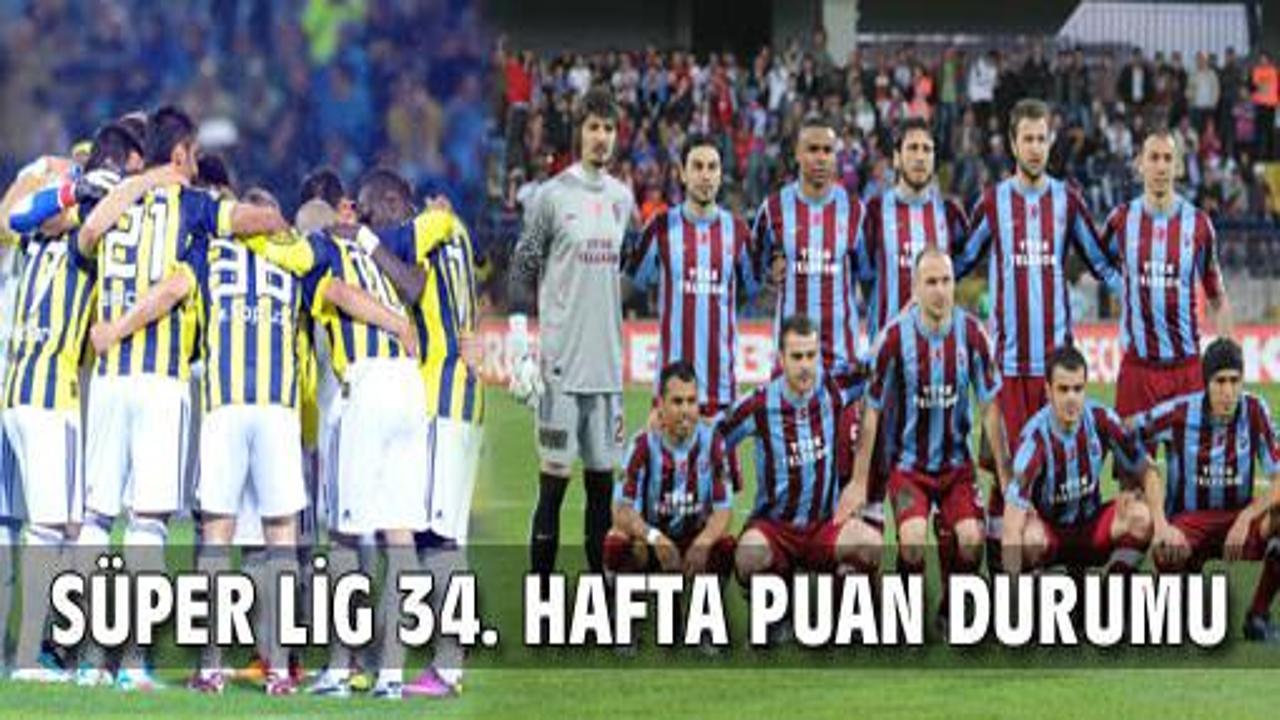 Süper Lig 34. hafta puan durumu