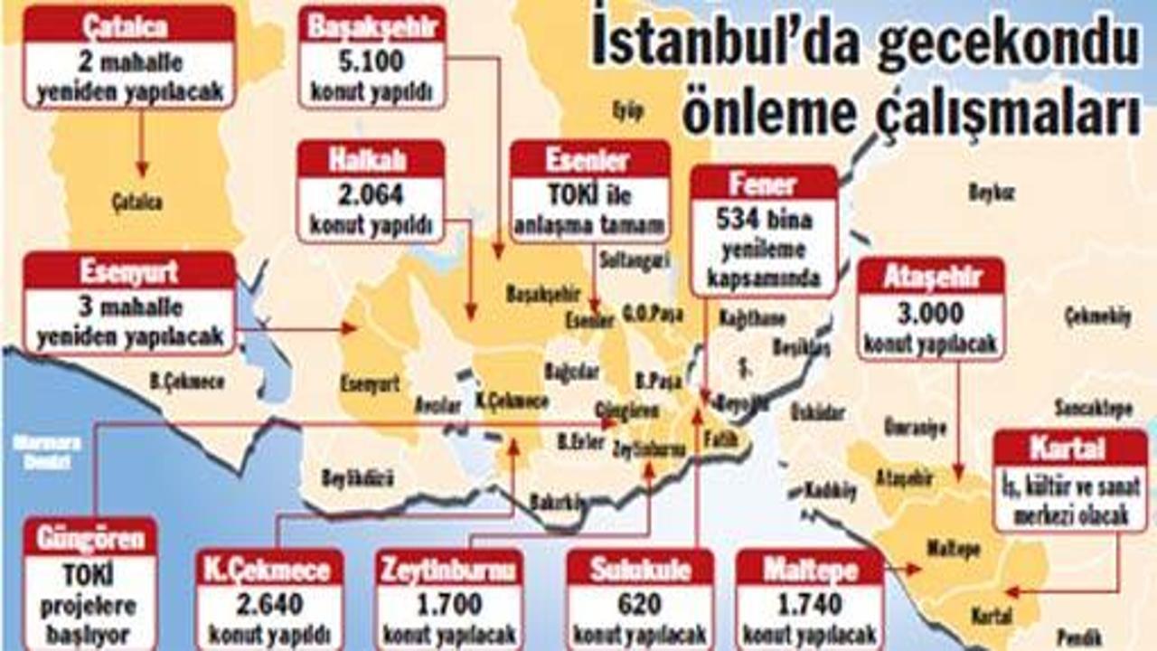 İstanbul'daki 'Kentsel Dönüşüm' projeleri