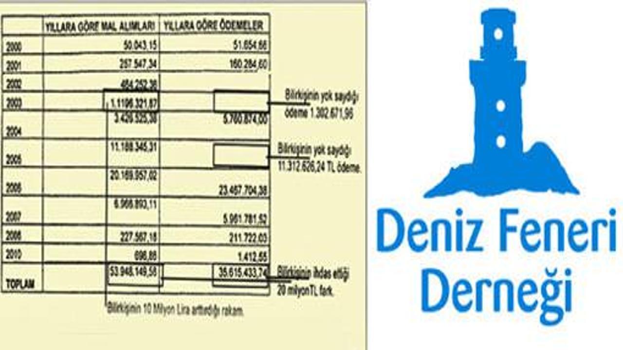 Deniz Feneri'nden bilirkişiye suç duyurusu