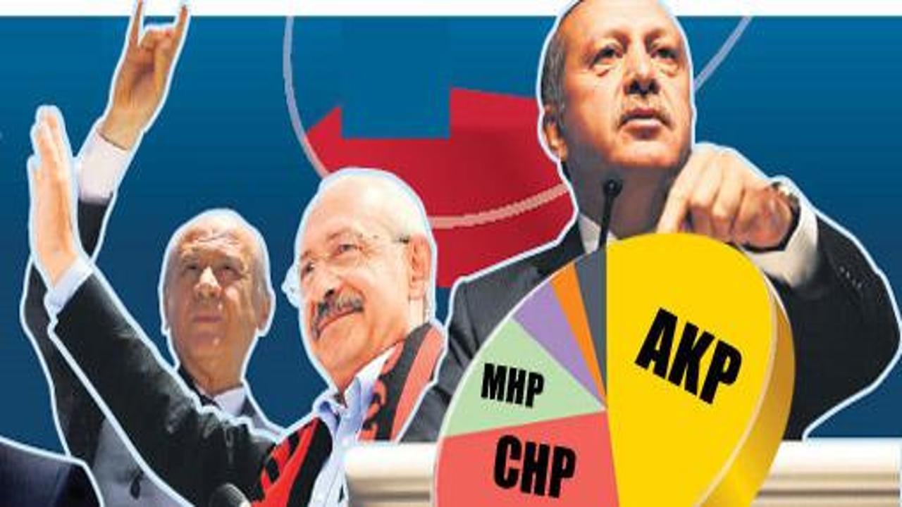 Erdoğan'a sunulan son düzlük anketi