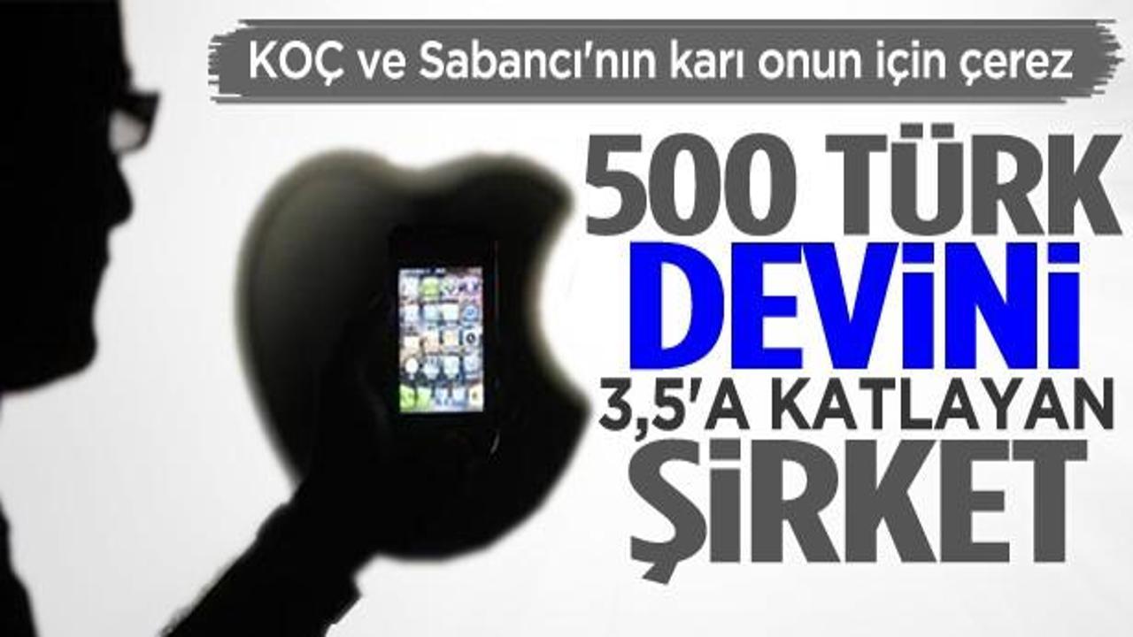 500 T rk devini 3 5 a katlayan irket Haber 7 T rkiye Ekonomisi