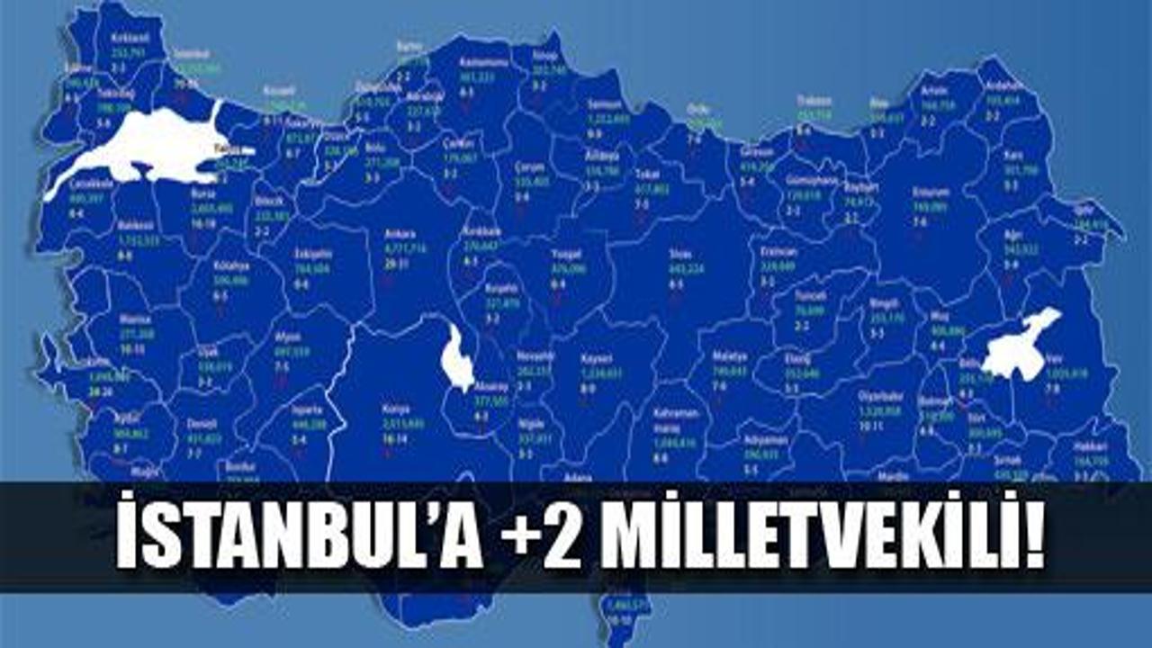 3 ilin milletvekil sayısı arttı, 4 ilin düştü