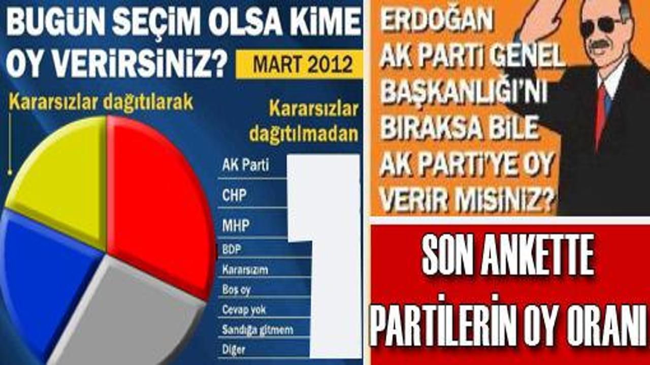 Erdoğan olmasa da AK Parti'ye verir misiniz?