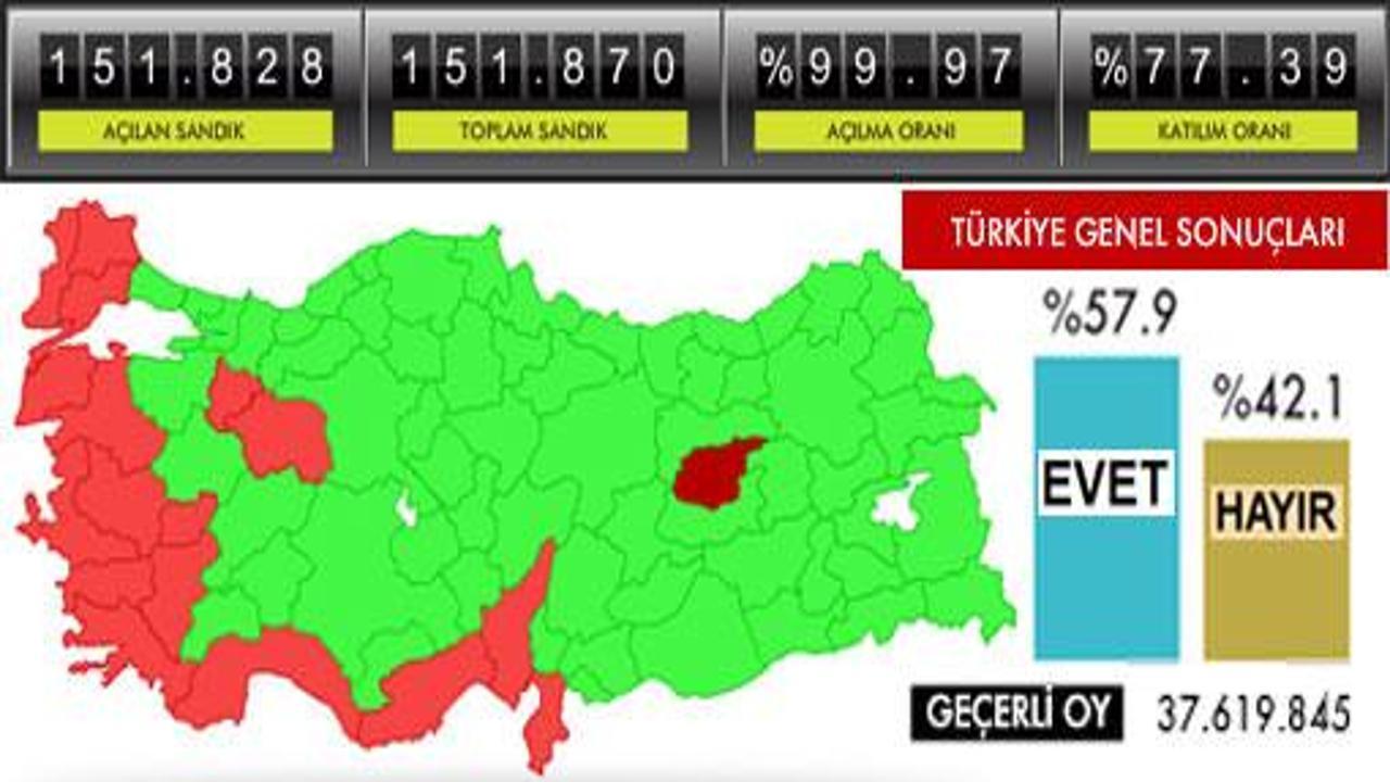 AK Parti raporu: Kıyılarda oylarımız arttı