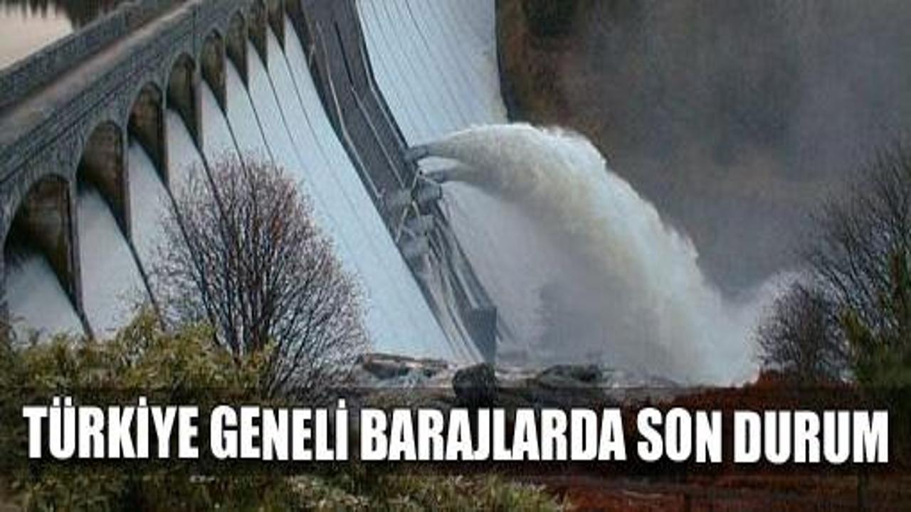 Türkiye geneli barajlarda doluluk oranları