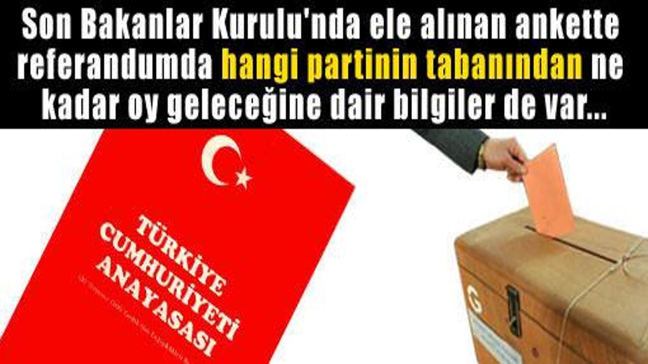 AK Parti'yi rahatlatan referandum ANKETİ