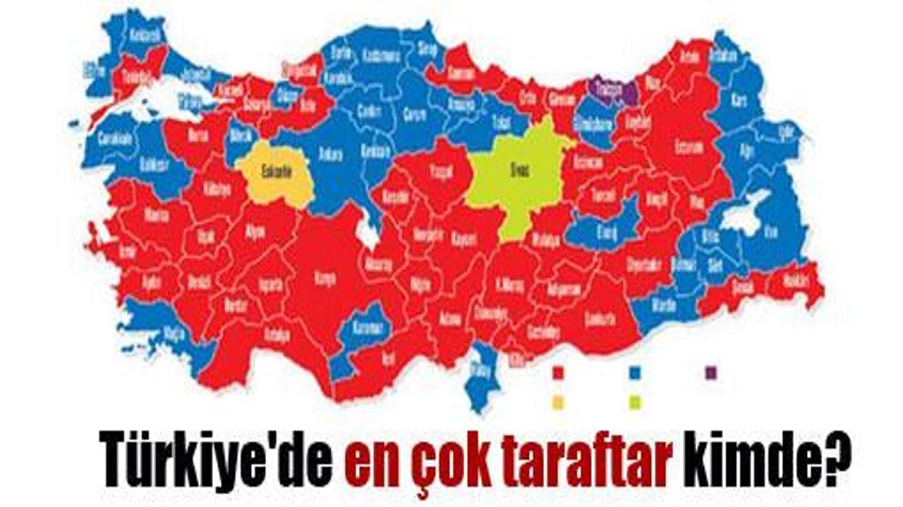 Türkiye'de en çok taraftar kimde?