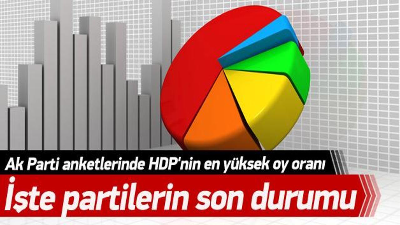 Ak Parti anketlerinde HDP'nin en yüksek oy oranı