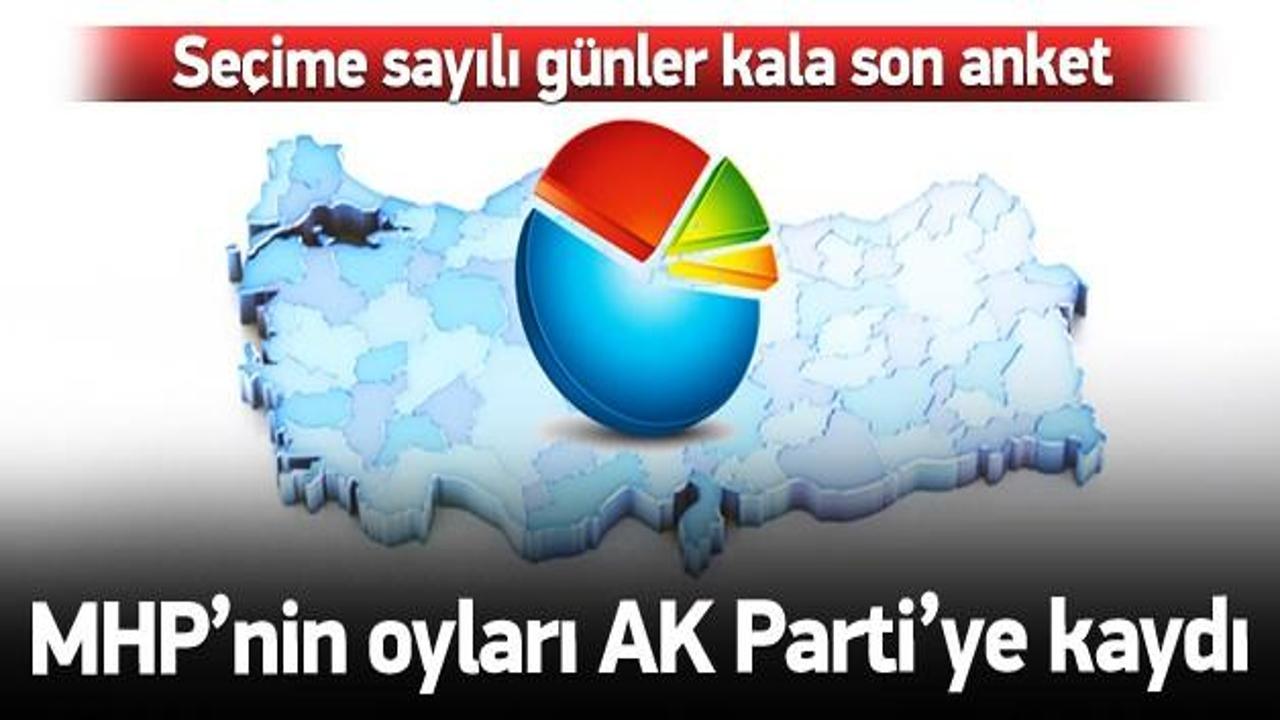 AK Parti yüzde 44'e ulaştı
