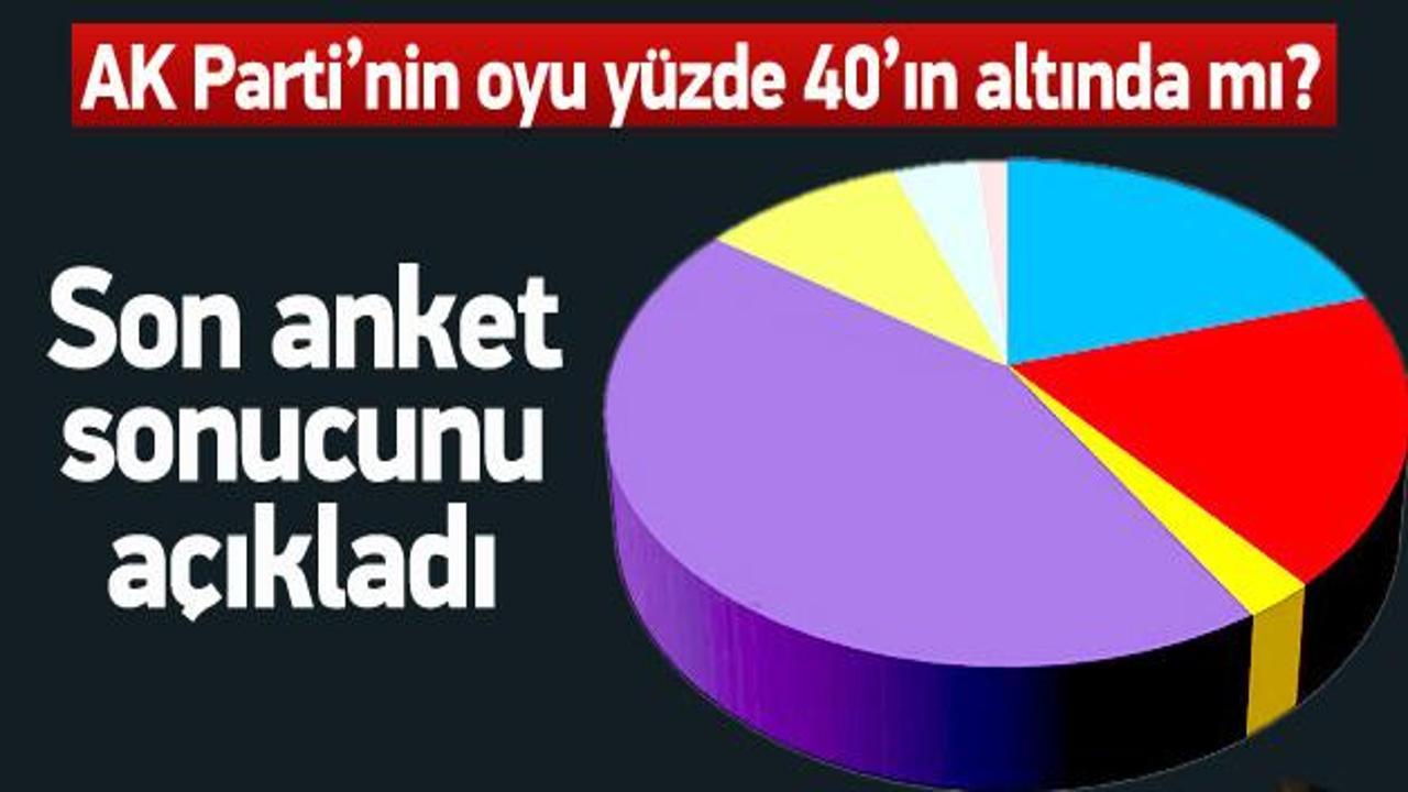 AK Partililerin elindeki son anket sonucu