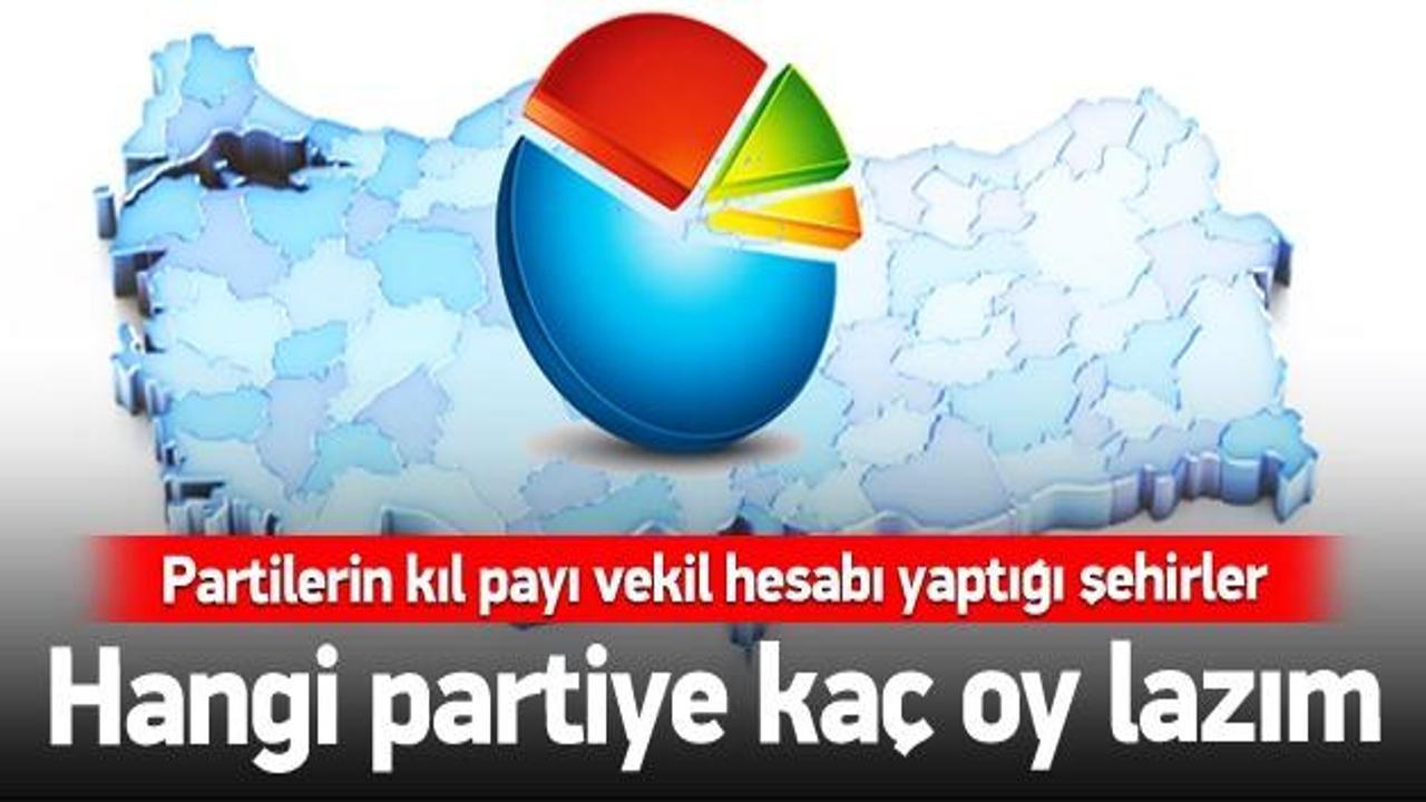 AK Parti'nin kıl payı vekil hesabı yaptığı 7 şehir