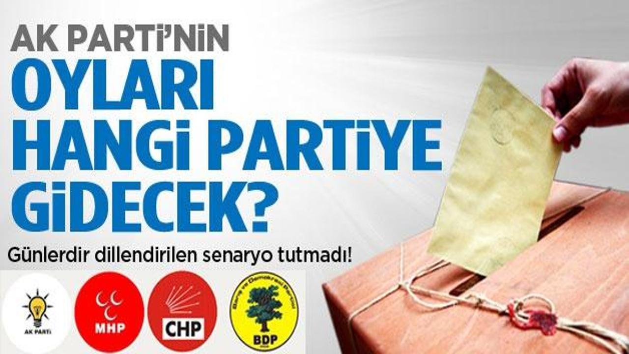 AK Parti'nin oyları hangi partiye gidecek?