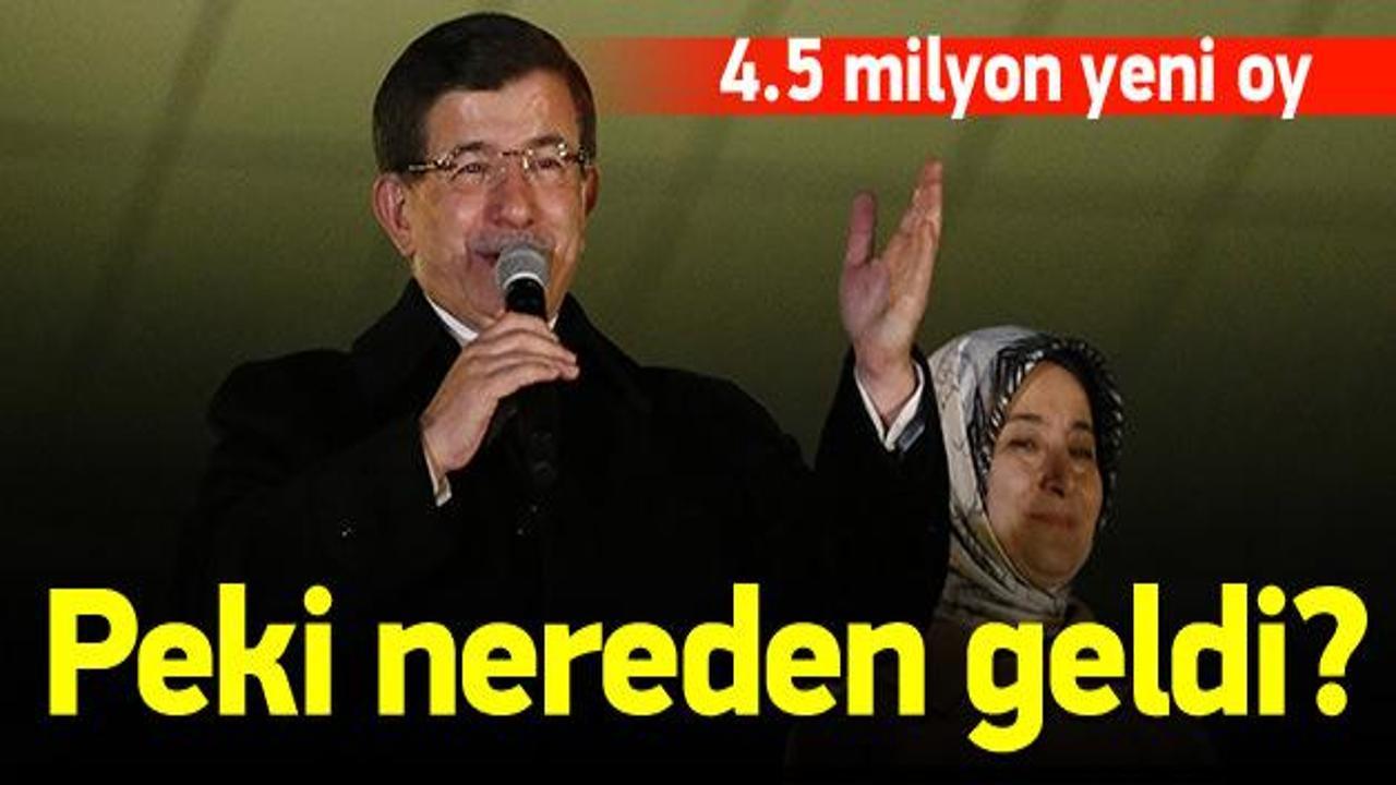 AK Parti'ye 4.5 milyon yeni oy nereden geldi?