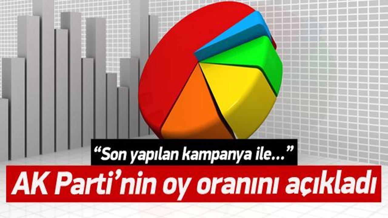 Akdoğan AK Parti'nin oy oranını açıkladı