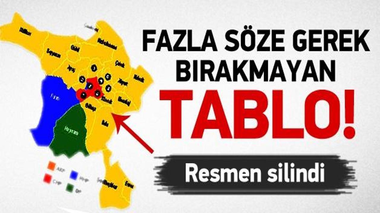 Ankara'daki zaferin en net göstergesi