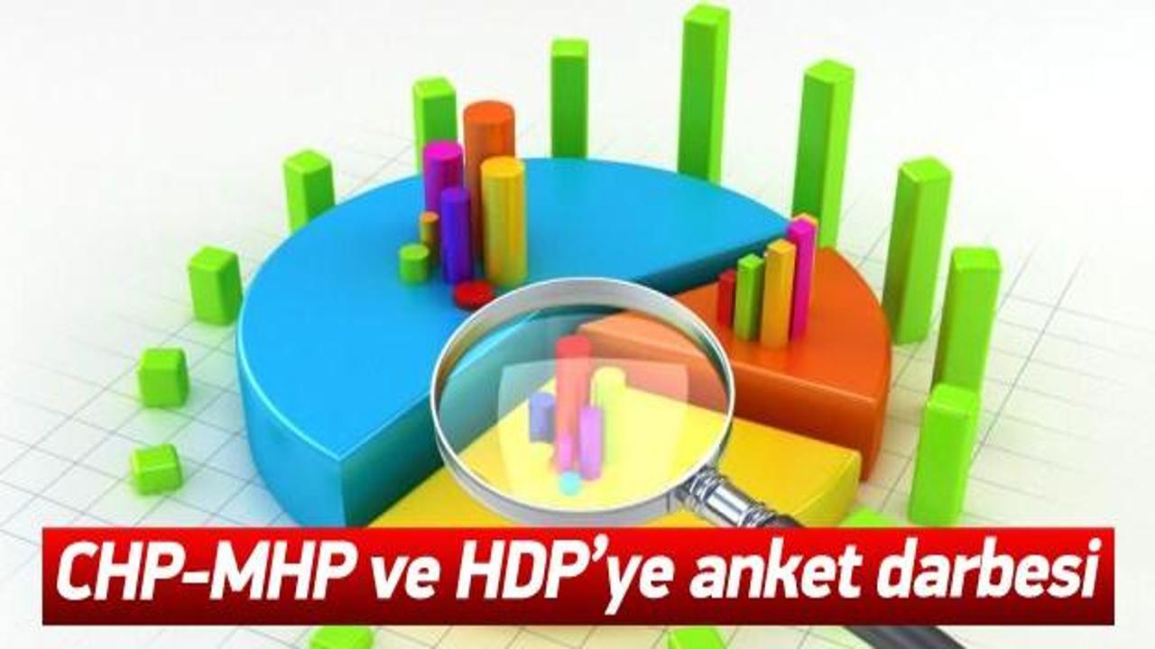 CHP, MHP ve HDP'ye anket darbesi