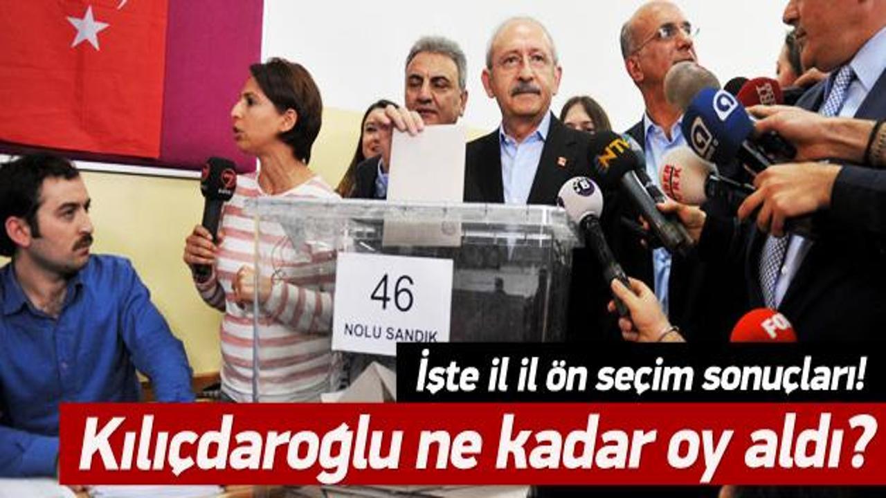 CHP ön seçim sonuçları açıklandı