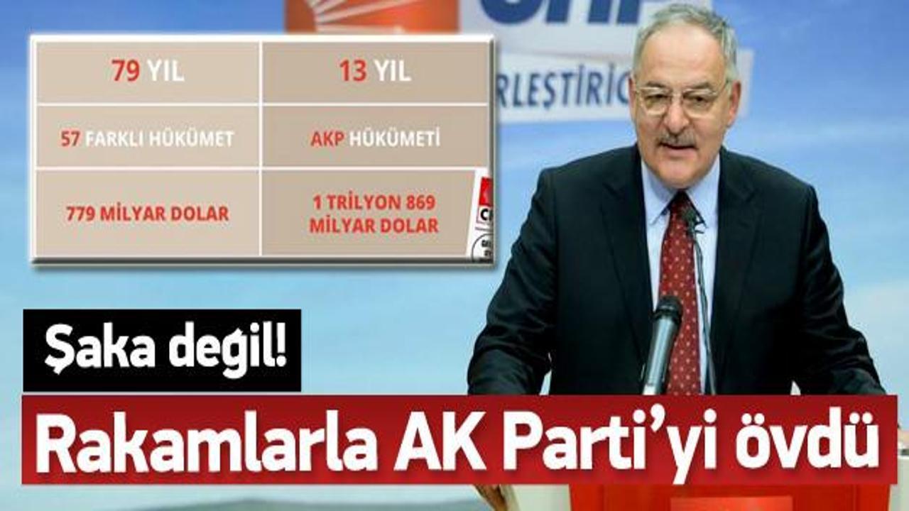 CHP, rakamlarla AK Parti'yi övdü!