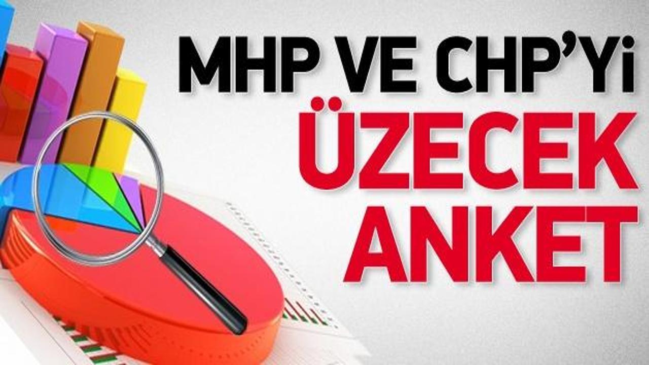 CHP ve MHP yönetimini üzecek anket