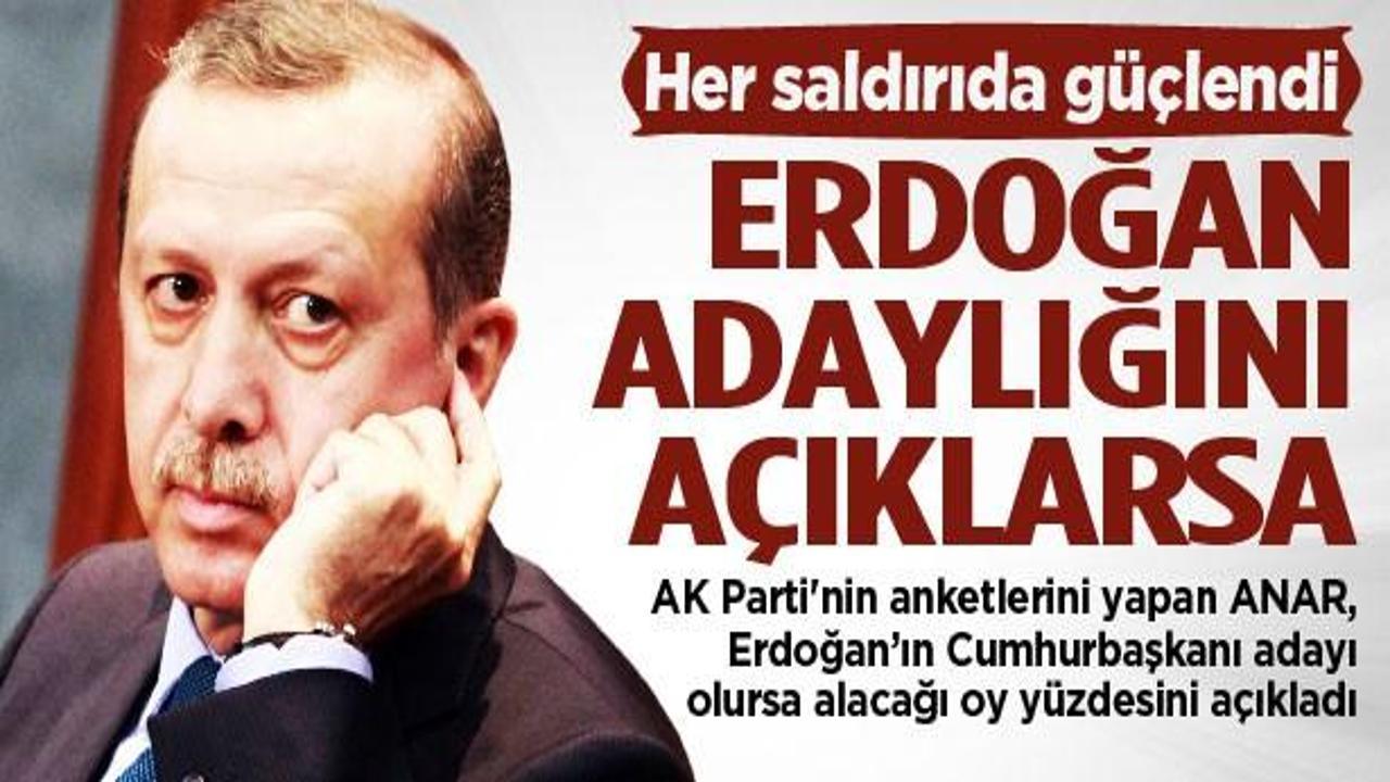 'Erdoğan yüzde 60'la Cumhurbaşkanı olur'