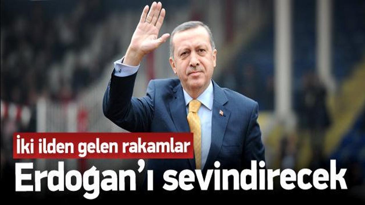 Erdoğan'ın yüzünü güldürecek rakamlar geldi