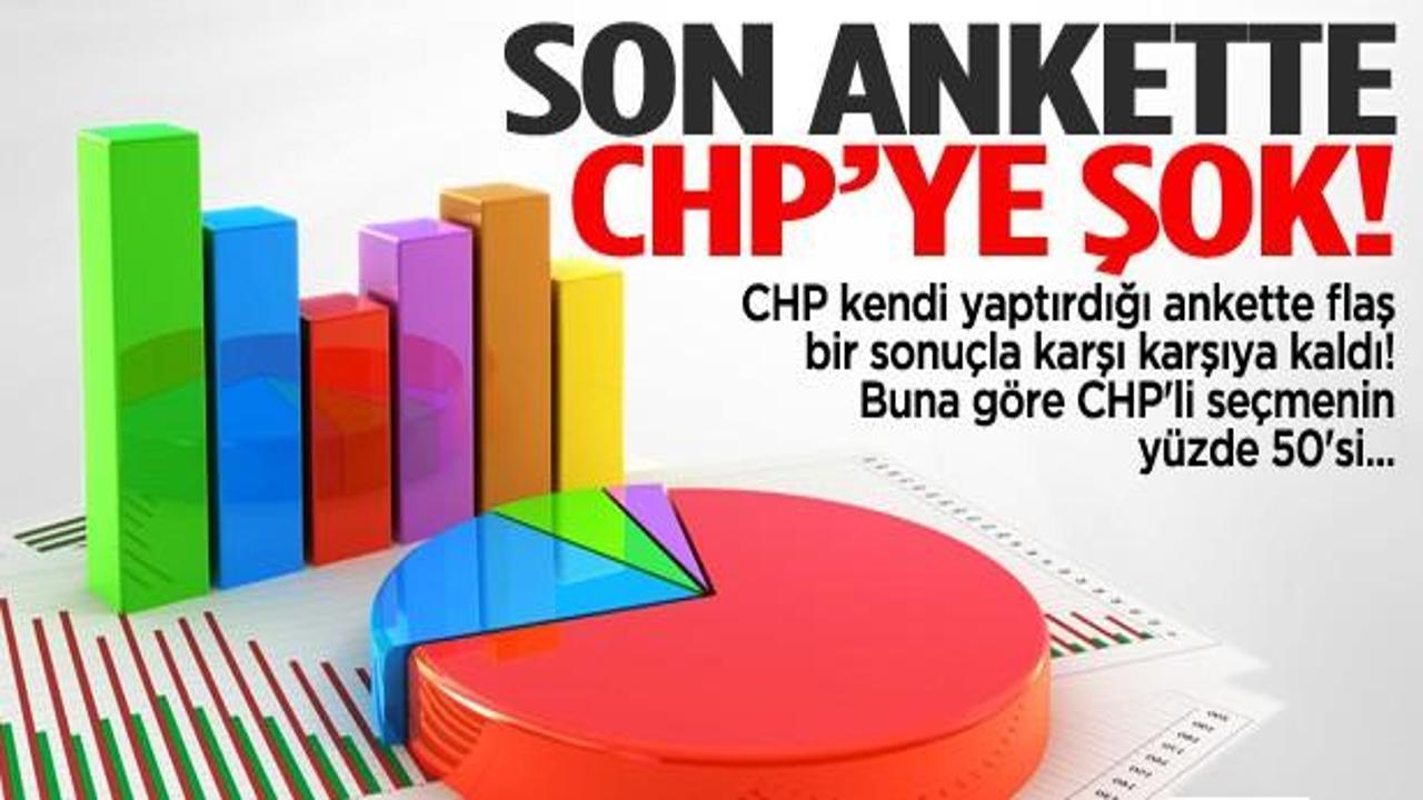 İşte CHP'nin kendi anketinden çıkan flaş sonuç