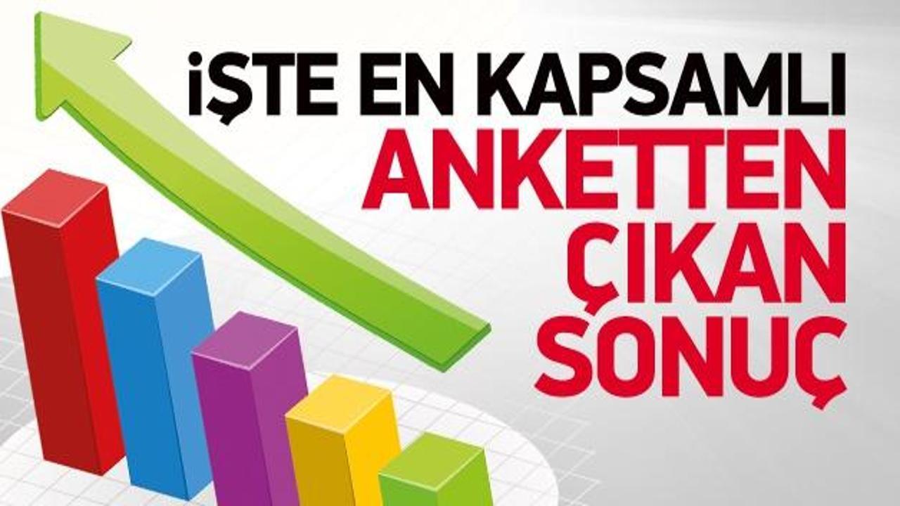 İşte en kapsamlı anketin sürpriz sonuçları