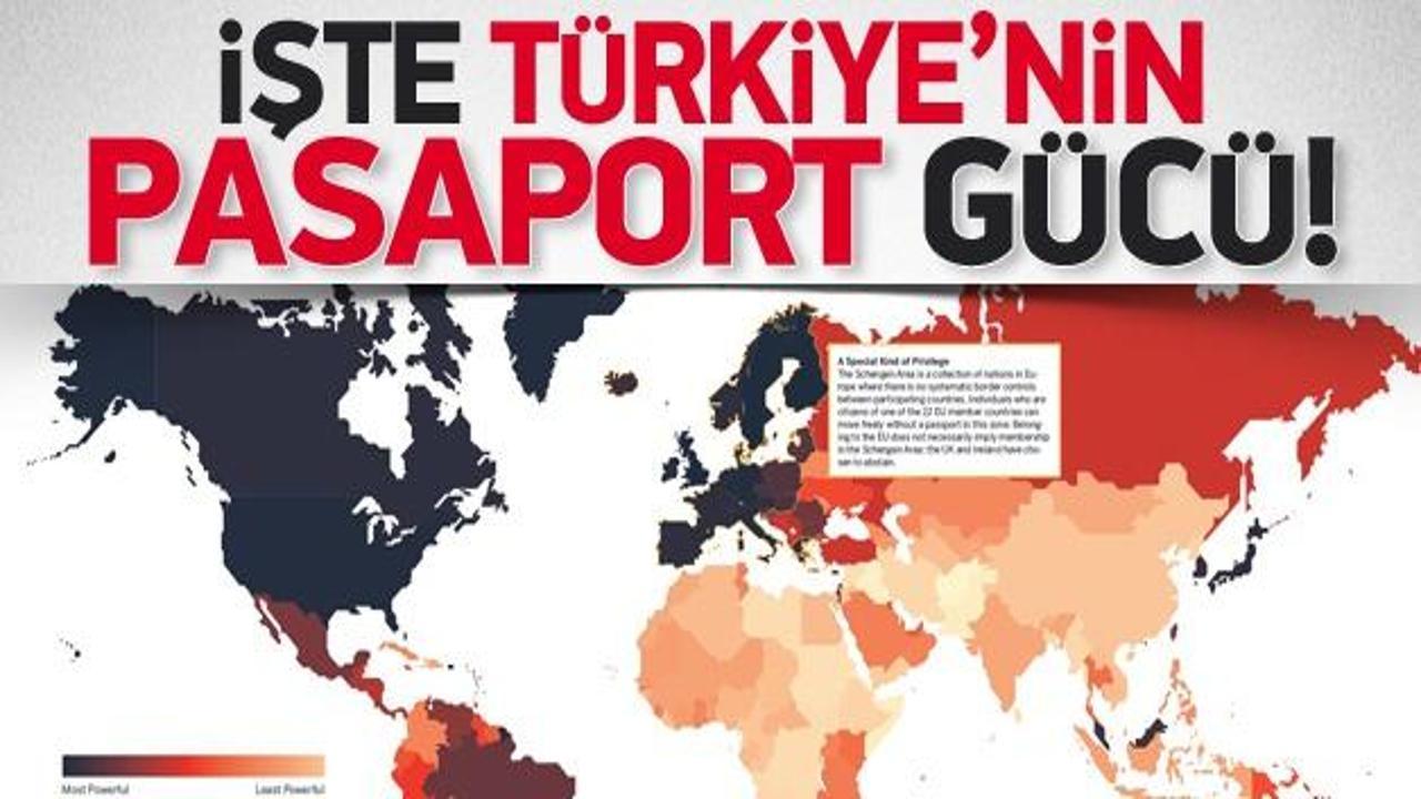 İşte Türkiye'nin pasaport gücü!