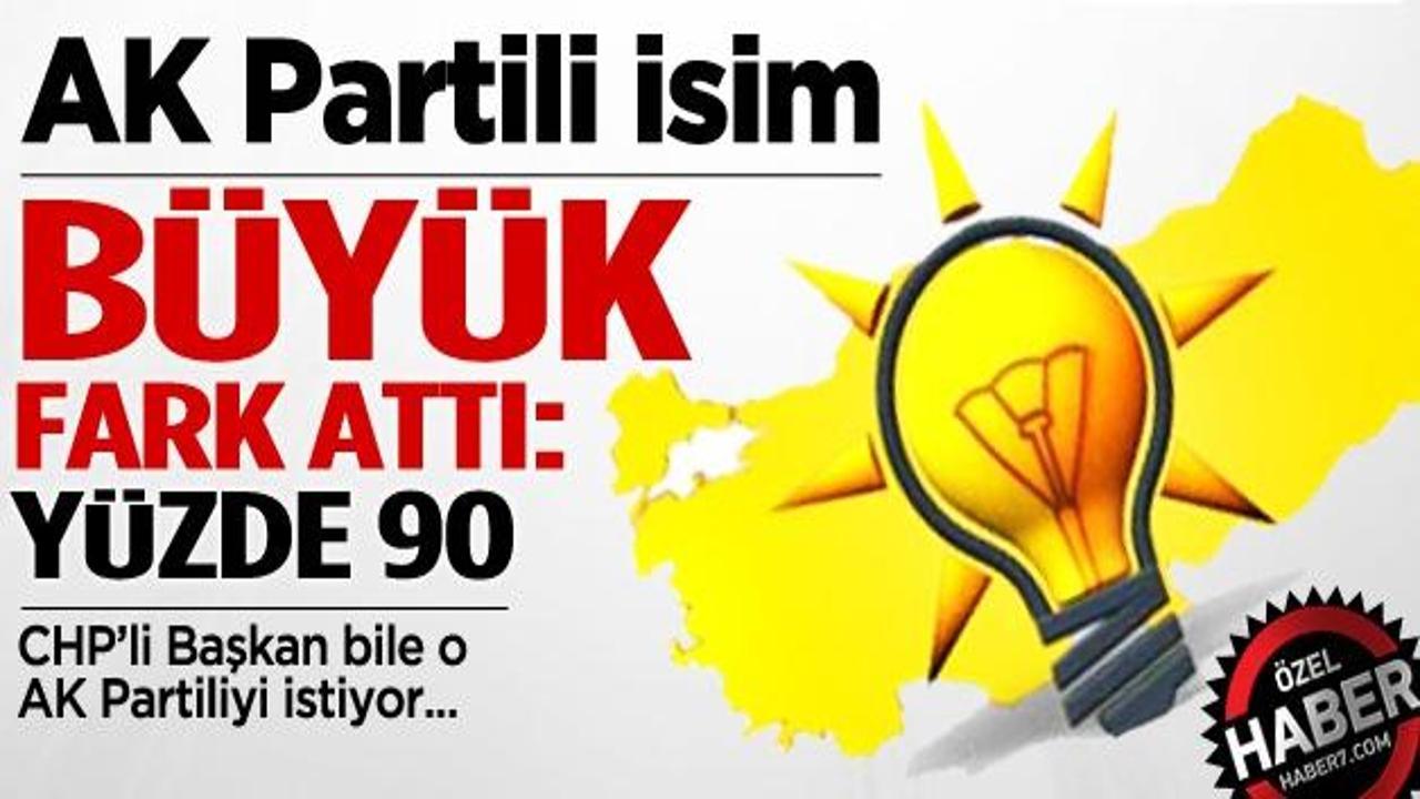 İzmir'de Binali Yıldırım farkı: Yüzde 90