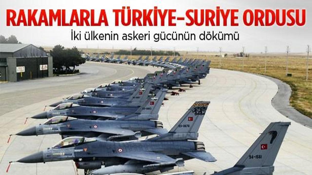 Rakamlarla Türkiye-Suriye ordusu