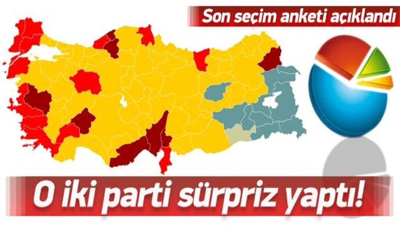 Son seçim anketinde MHP ve HDP sürprizi!