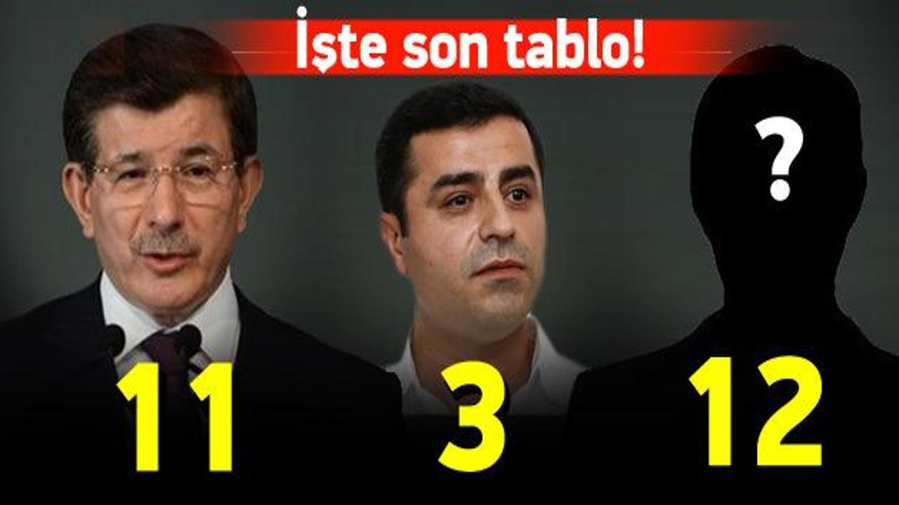 Son tablo! AK Parti 11, HDP 3, bağımsızlar 12
