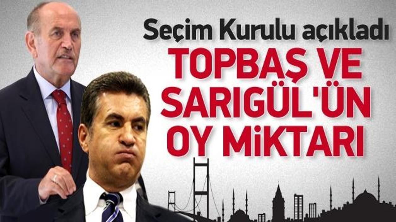Topbaş ve Sarıg&uuml;l'&uuml;n aldığı oy oranı a&ccedil;ıklandı