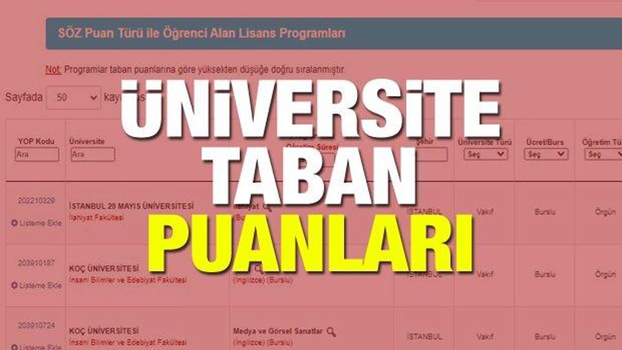 Üniversite taban puanları 2 yıllık ve 4 yıllık üniversite bölümleri