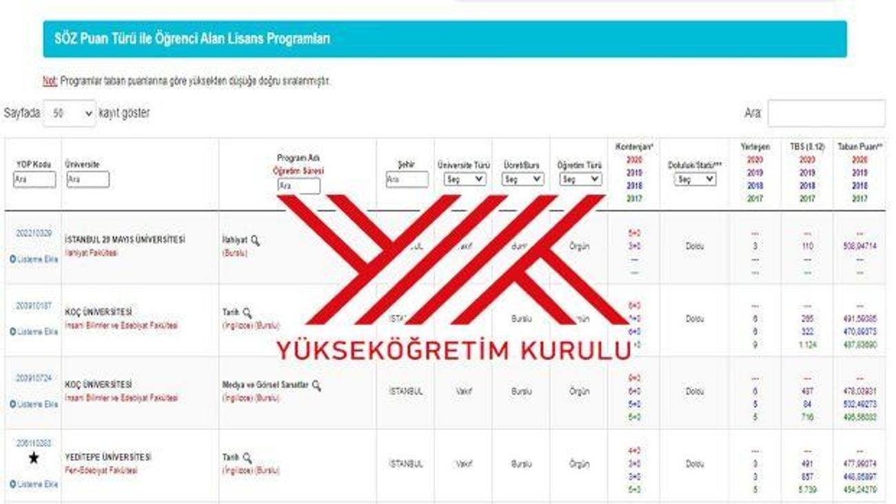 Yok Atlas Yks Tercih Ekrani Universite Taban Puani Basari Siralamasi Ve Kontenjan Goruntuleme Egitim Haberleri