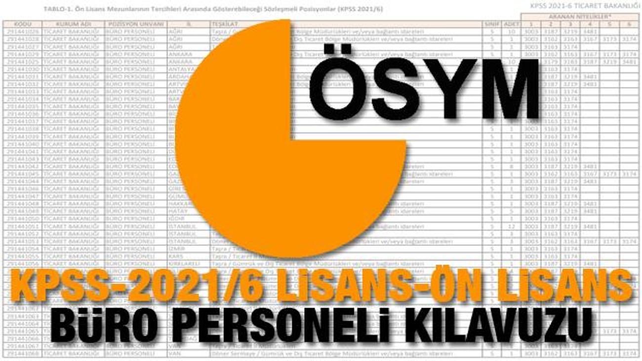 Ticaret Bakanligi Buro Personeli Alimi Basvurulari Basladi Kpss 2021 6 Lisans Ve On Lisans Memur Haberleri