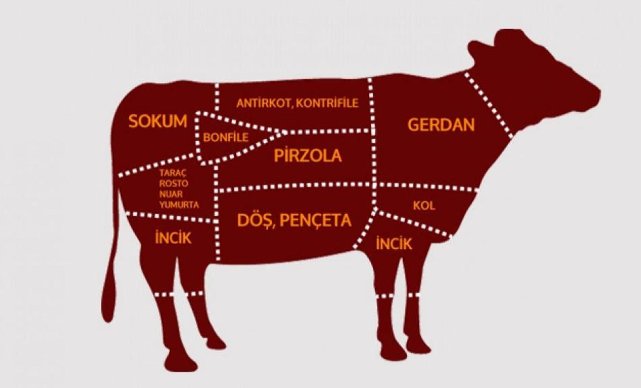 Dana etinin bölümleri nelerdir? Hangi et, hangi bölgeden kesiliyor?