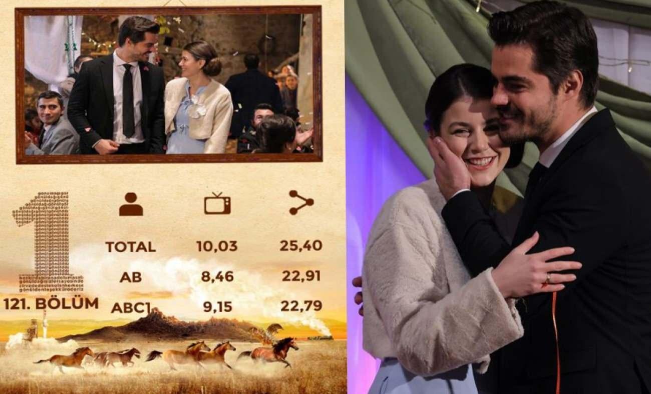 Gönül Dağı 121. bölümüyle bu hafta da 1 numara! Başarı grafiği her yeni bölümüyle artıyor